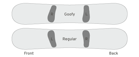 goofy_regular_stance_illustration