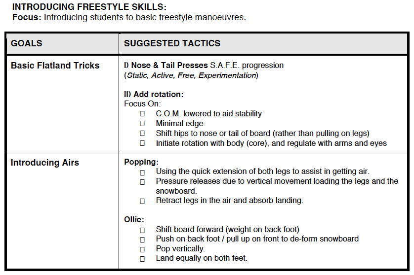 INTRODUCING FREESTYLE SKILLS